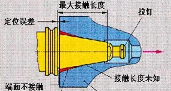 锥度夹紧套_加工中心刀柄规格标准_锥度724刀柄特点