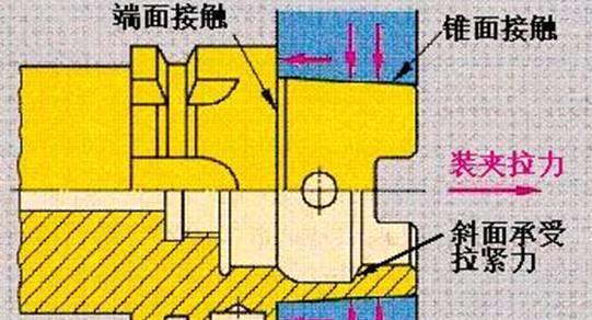 加工中心刀柄规格标准_锥度724刀柄特点_锥度夹紧套