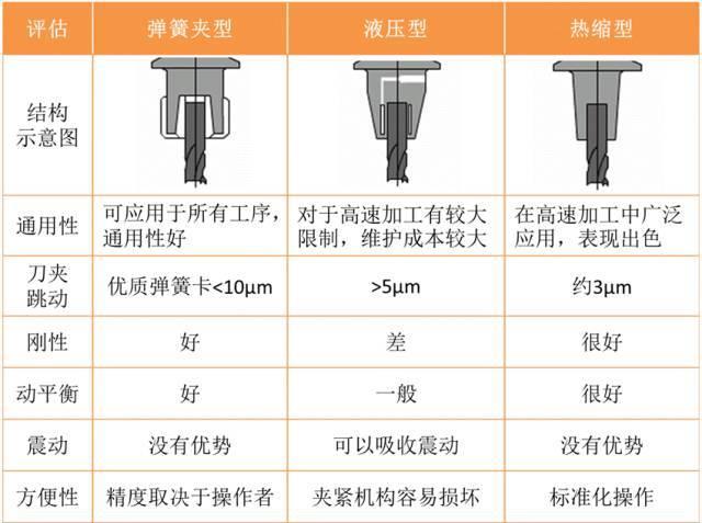 锥度724刀柄特点_加工中心刀柄规格标准_锥度夹紧套
